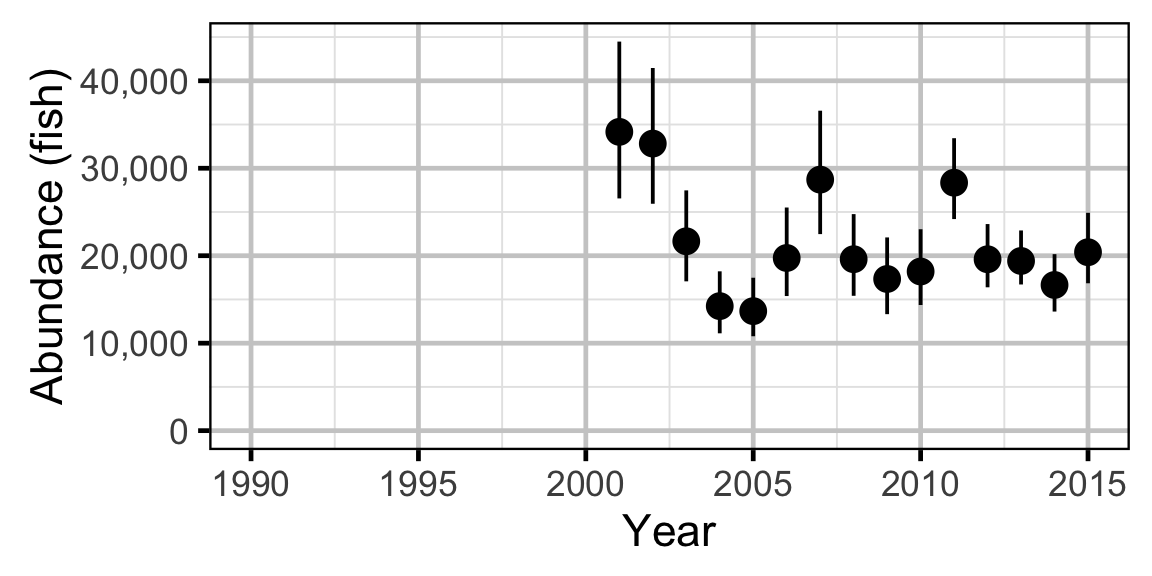 figures/abundance/Subadult RB/year.png